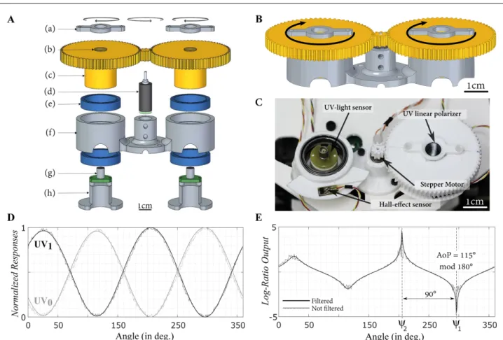Fig. 3 The AntBot’s celestial compass. A Exploded computer-aided design (CAD) view of the celestial compass