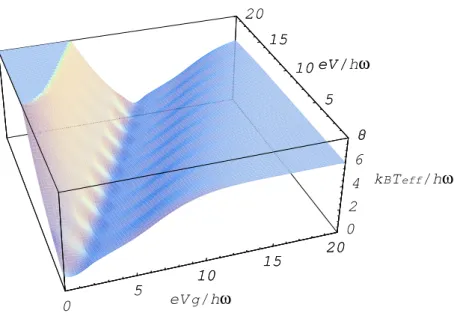 Fig. 5 (Color online) Effective temperature for T e /¯ hω = 0.1, T m /¯ hω = 5, τ /Γ 0 = 100, λ = 1, and Γ 0 /ω = 0.1