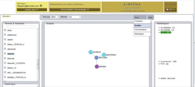 Figure 34 : Interface de consultation graphique pour la terminologie monolingue dans L IBELLEX Extraits de la &#34;ressource&#34; des clients  
