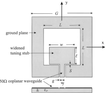 Figure 2.10: Geometry of CPW-fed slot antenna with a widened tuning stub [9].