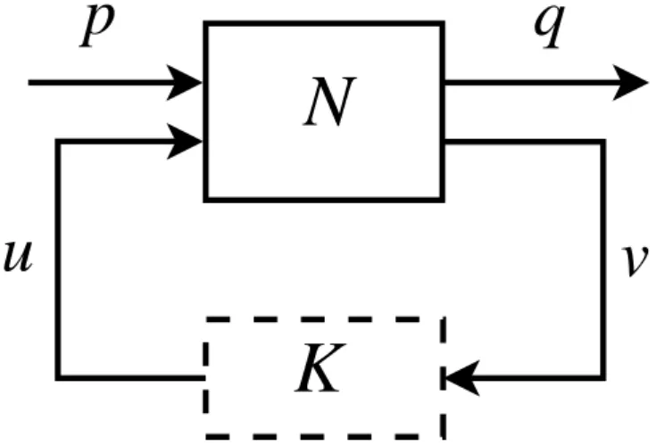 Figure 2.1: The most general feedback control structure