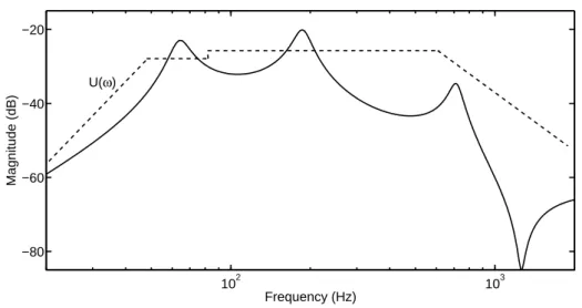 Figure 3.1: A specification of vibration reduction for flexible structures et al., 1999)