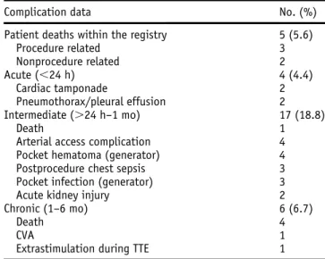 Table 2 Patient safety outcome data