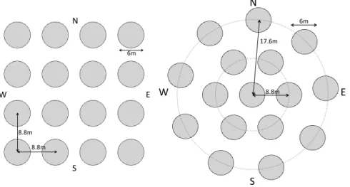 Figure 2.6.2: The regular or square array (Left) and the circular array (right) configurations for the 16 dishes.