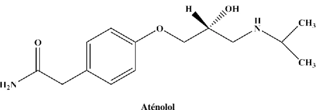 Figure 7 : Structure chimique de l’aténolol [21]. 