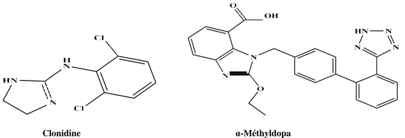 Figure 9 : Structures chimiques quelques antihypertenseurs centraux. 