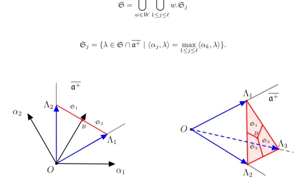 Figure 1.4 – Exemples des subdivisions barycentriques dans A 2 et dans A 3 .