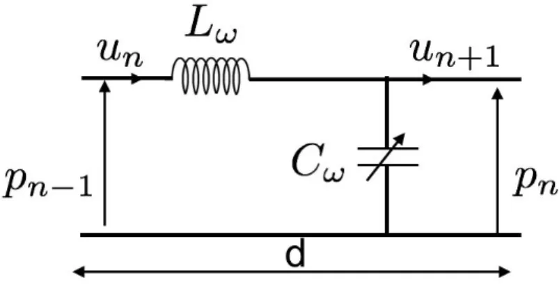 Fig. II.4. Unit-cell circuit of weakly nonlinear wave propagation in acoustic waveguide, without considering viscothermal losses.