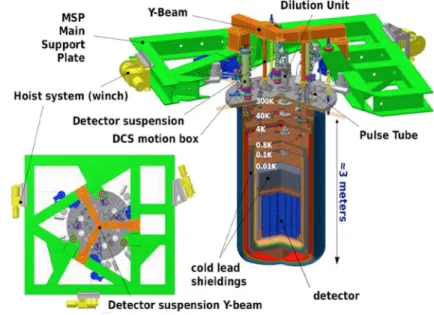 Fig. 1 Section view of the CUORE cryostat (Color figure online)