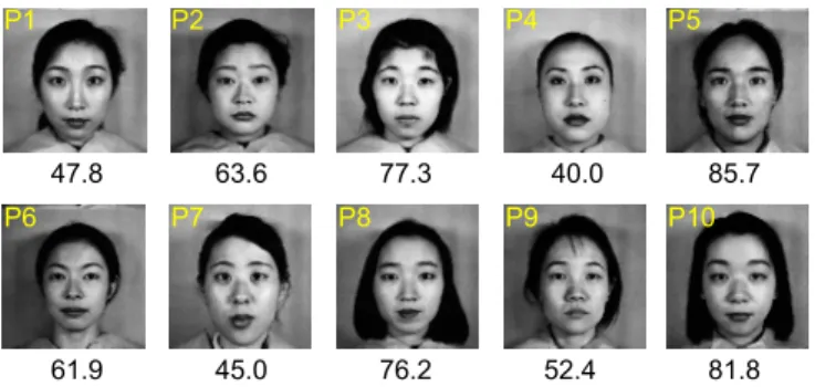 Figure 2: The images of the 10 persons in the neutral expression. The number below is the categorization accuracy for all 7 expressions for the person (see Sec