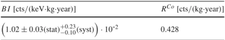 Table 1 Input parameters for the production of toy-MC spectra B I [cts /( keV · kg · year ) ] R Co [cts /( kg · year ) ]  1.02 ± 0.03(stat) + −0.100.23 (syst) 