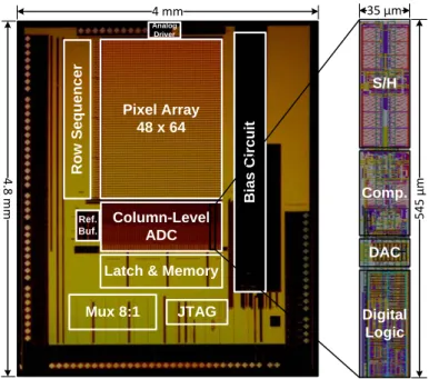 Figure 3: Microphotographie du capteur.