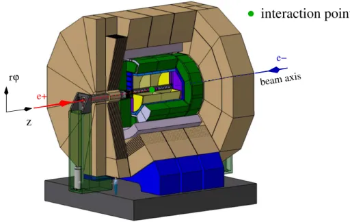 Figure 2.6: Schematic view of the ILD detector concept with cylindric reference coor- coor-dinate system [4]