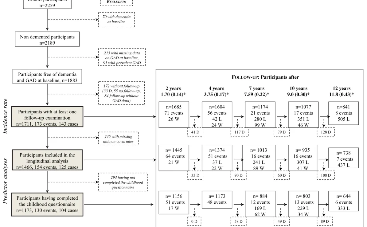 Fig. S1: Study flow chart 