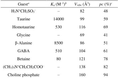 Table  1.2  Association  Constants  K a   of  hemicryptophane  14  with  neurotransmitters and related guests (CD 3 CN/D 2 O 9:1) 