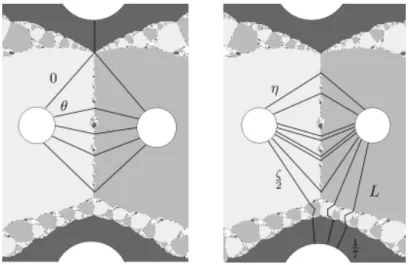 Figure 13. Graphs of type I and II for the Newton method
