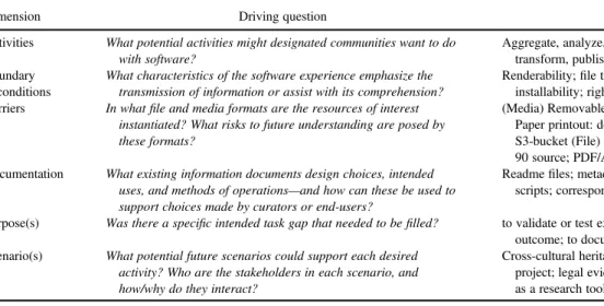 TABLE 1. Modeling software curation.