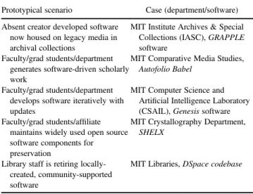 TABLE 2. Evaluation matrix.