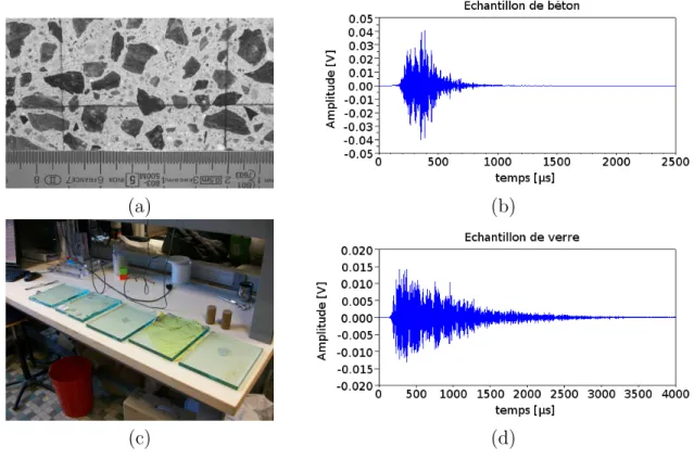 Figure 2.3 – Illustration de deux signaux de coda créés par l’effet de diffraction multiple et l’effet de réflexion multiple et les photographies des milieux de propagation correspondants sur lesquels les signaux sont enregistrés : (a) photographie d’un éc