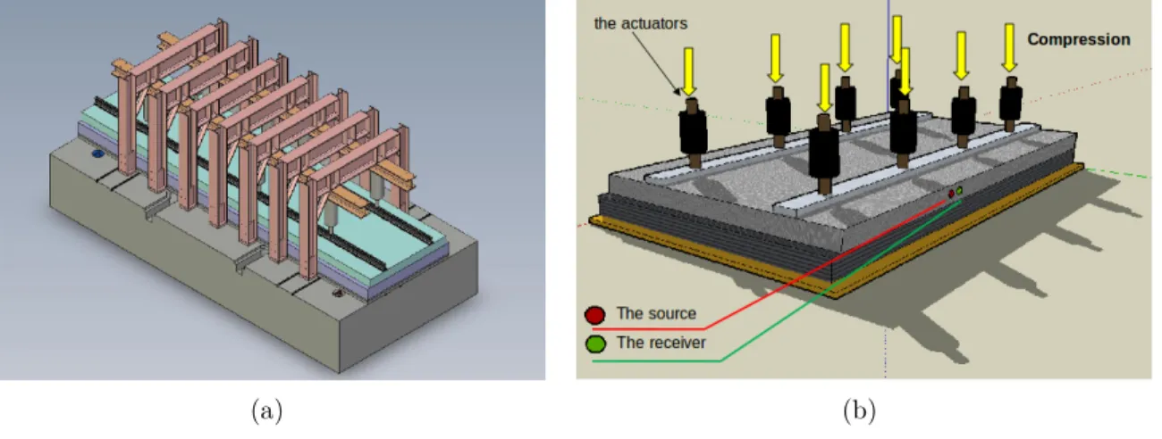 Figure 2.7 – Illustration du banc d’essai NBT