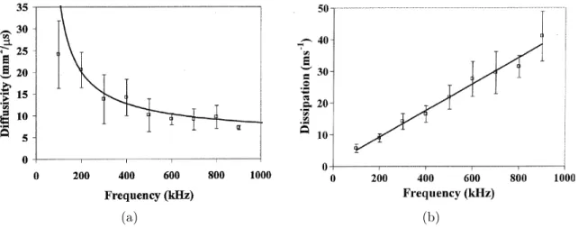 Figure 2.12 – Estimations de la constante de diffusion D (a) et de la constante d’absorption ξ (b) en fonction de la fréquence obtenues sur un mortier avec des billes de verre par Anugonda et al.[26].