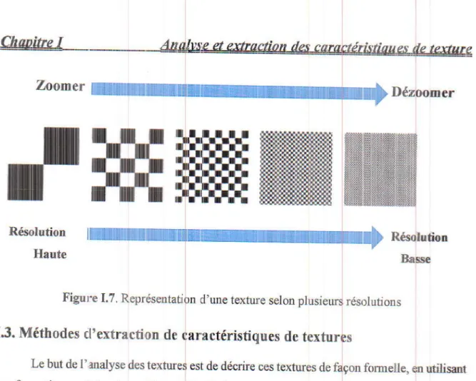 Figure  I.7.  Representati