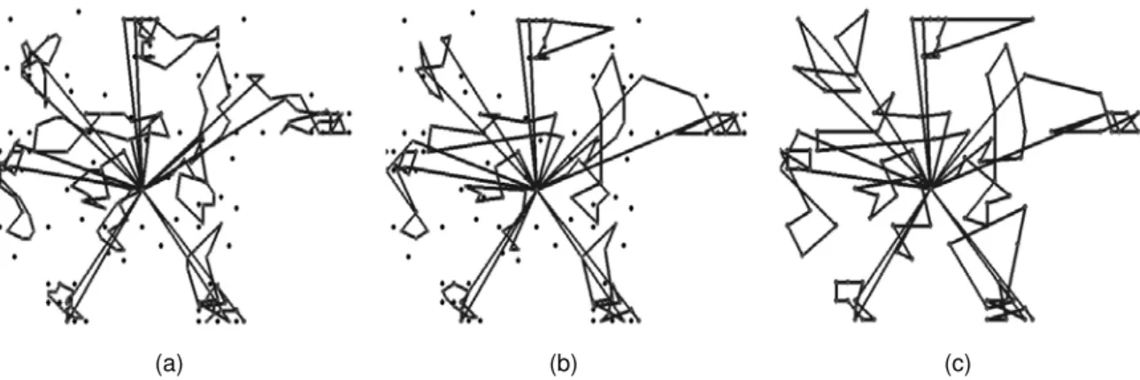 Figure 4.5: Clustering Vehicle Routing Problem with Time Windows, using the rc201 Solomon test case