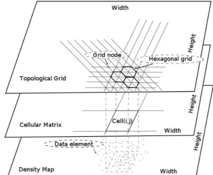 Figure 5.7: Parallel cellular model: the input density map, the cellular matrix and hexagonal grid.