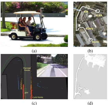 Fig. 13. Autonomous system demonstration: (a) Vehicle in operation, (b) Pickup-Dropoff points, (c) Snapshot of curb localization estimate, (d) curb map augmented by planar patches
