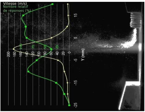 Figure 49 :  Exemple de profils de vitesse et du pourcentage relatif de réponses à une distance de 40mm  superposés à la capture correspondante 