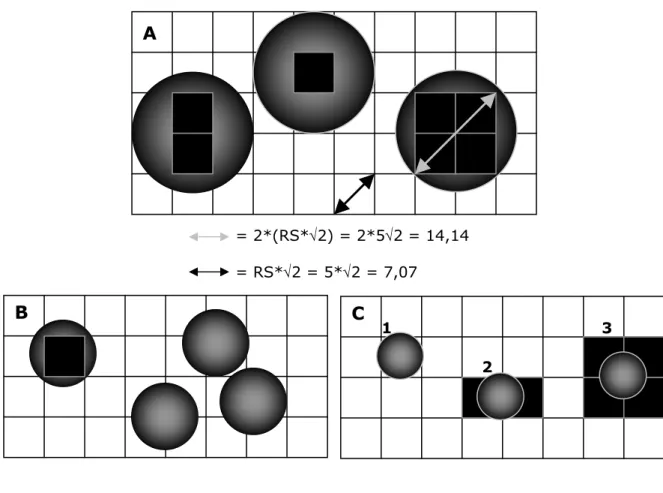 Figure II-4 : Illustration de la transposition dans le domaine spatial du théorème de Shannon 
