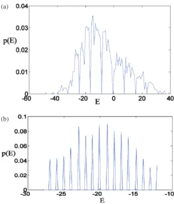 Fig. 8. Error histograms (a) global 21 and (b) regional, showing the prob- prob-ability of error pE and the obtained error (difference of exact and inexact outputs for given input)