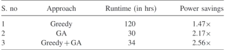 Table II. Summary of runtimes and power savings (at 20% loss of intelligibility) for various optimization approaches.