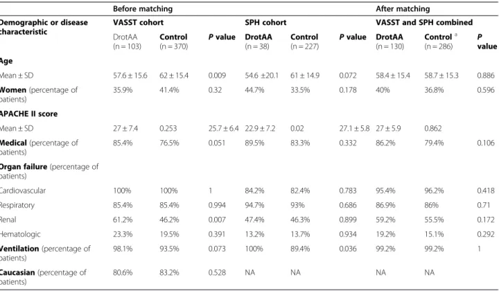 Figure 1 ARR was 19.7% for IRP A + patients (95% CI 2.2 – 37.1%) and − 8.9% for IRP A − patients (95% CI − 22.6 to 4.9%)