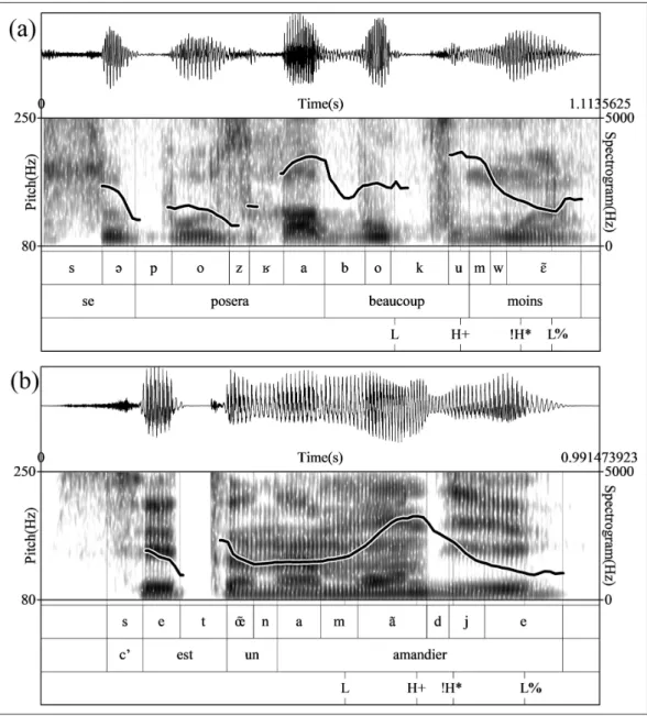 Figure 2: Waveform, spectrogram, and f0 contour for two utterances involving a final penultimate  rise-fall (PRF) by speakers of Continental French: (a) the end portion of a spontaneous utterance  of the sentence La question de l’élargissement se posera be