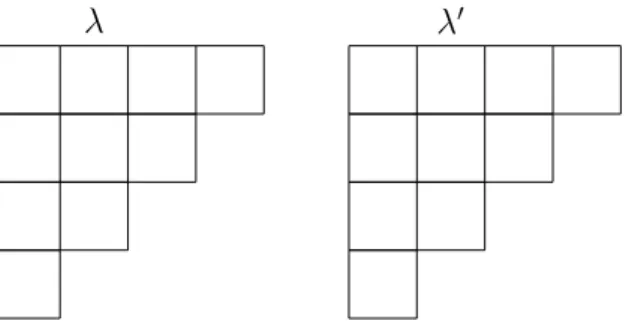 Figure 1.3 – Diagramme de Young de λ = (4, 3, 2, 1) et son diagramme transposé.