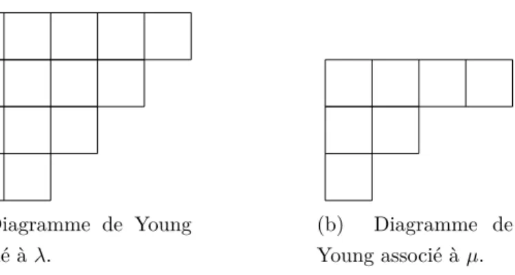 Figure 1.4 – Diagramme de Young associé à λ = (5, 4, 3, 2) et Diagramme de Young associé à µ = (4, 2, 1).