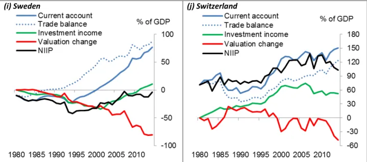 Figure 9: Sterling exchange rate indices 