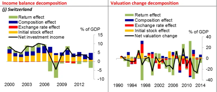Figure 11: Correlations between changes in US VIX index and nominal effective exchange  rates for 10 OECD economies 