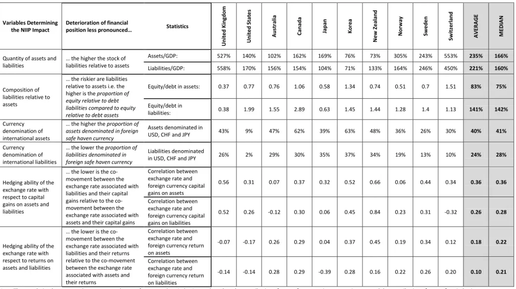 Table 3. Characteristics Determining the Impact of a Global Risk Shock  