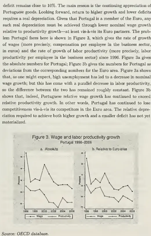 Figure 3. Wage and labor productivity growth