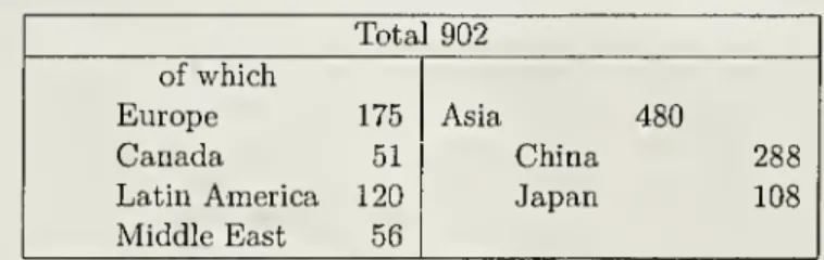Table 1. The U.S. current account deficit and its counterparts. 2006-