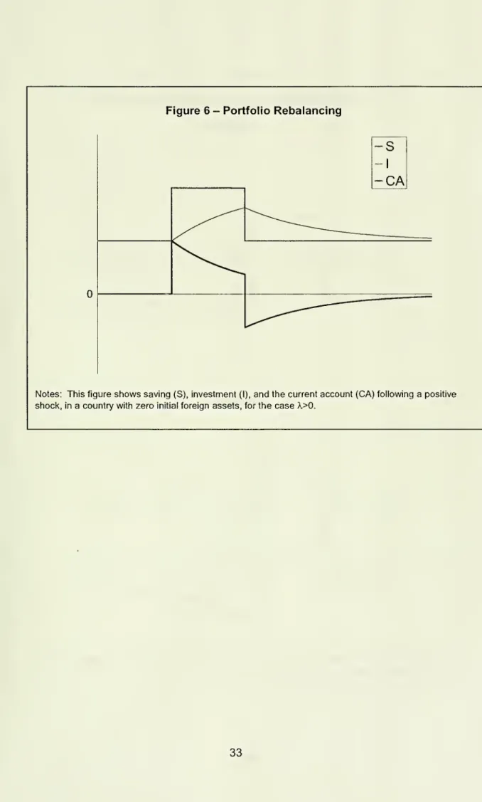 Figure 6 - Portfolio Rebalancing