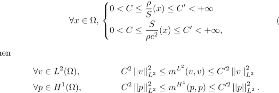 Figure 1.1: Basis functions used for finite elements, figure from [11]