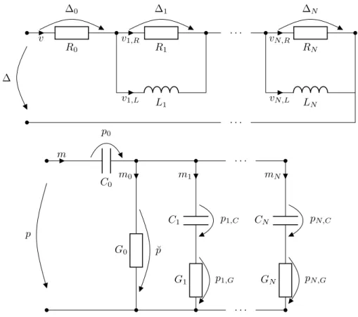 Figure 1.5: Electronic circuit representation of system 1.53 as Foster structures.