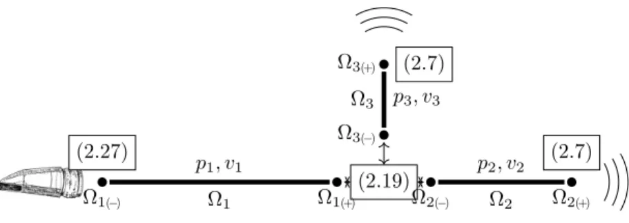 Figure 2.1: A possible one-hole instrument