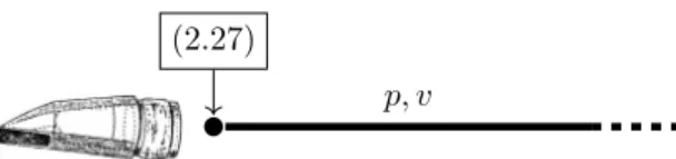 Figure 2.6: Reed model at the end of a pipe