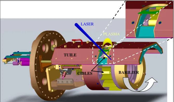 Figure 3.2 : Schéma du barilier et de sa tuile de protection refroidie, vue côté visée optique