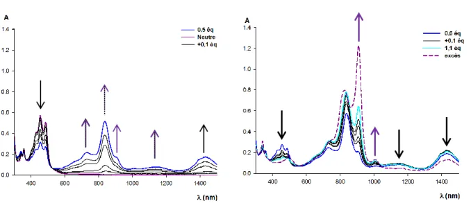 Figure 2-13 : Evolution des spectres d’absorption électronique de F4 dans le dichlorométhane lors d’ajouts dosés de  NOSbF 6