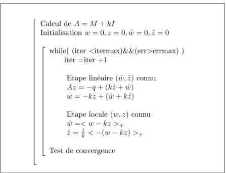 Tab. 2.2  Principe de l'algorithme de la LATIN